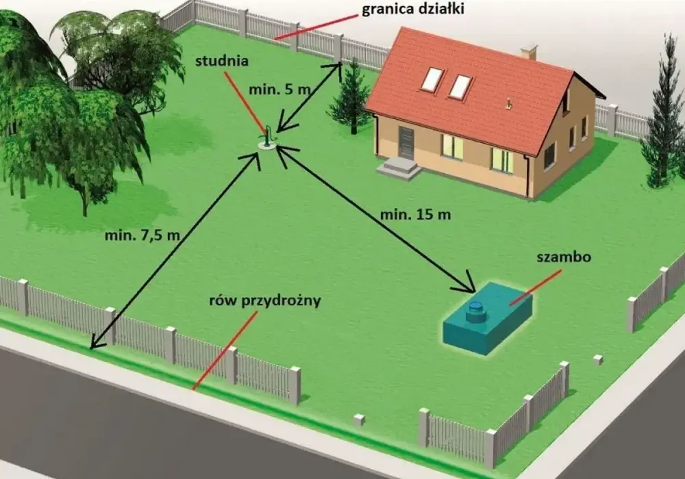 Studnia głębinowa na działce - Ile kosztuje i czy się opłaca?