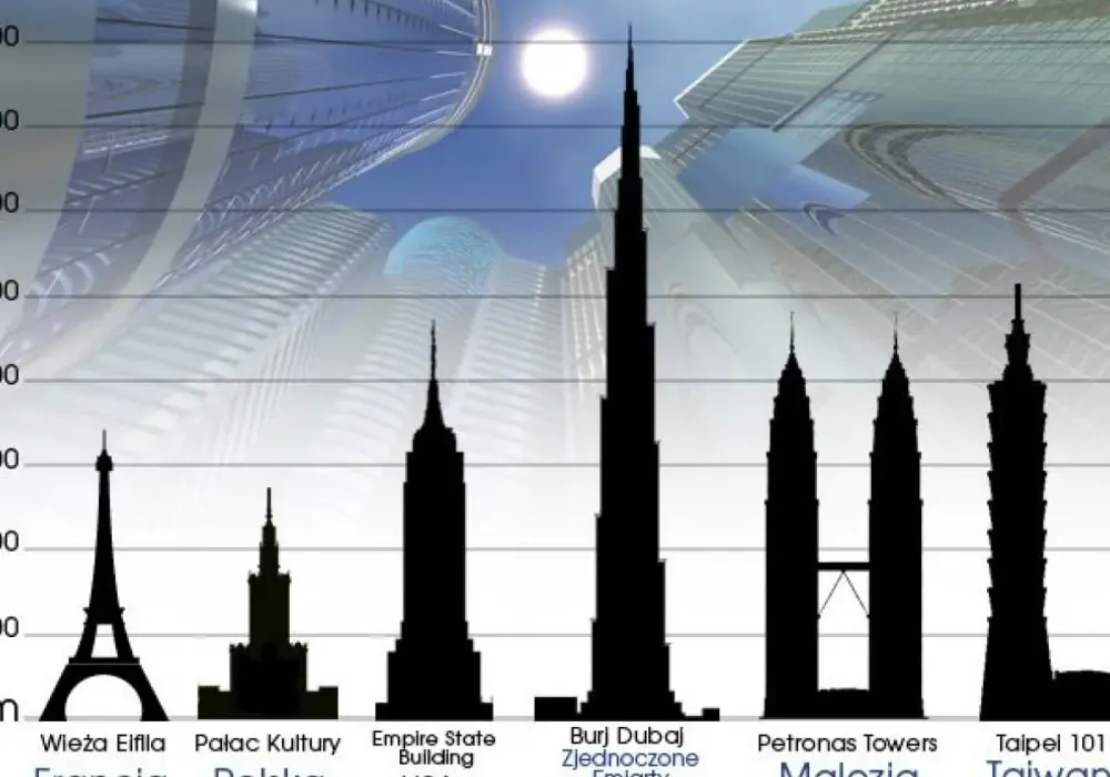 Najwyższy budynek świata ile ma metrów? Zaskakująca wysokość Burj Khalifa
