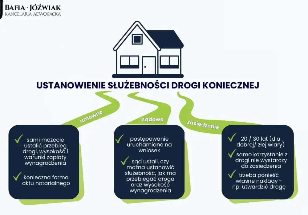 Służebność przy działce - Jak uniknąć pułapek i sporów?