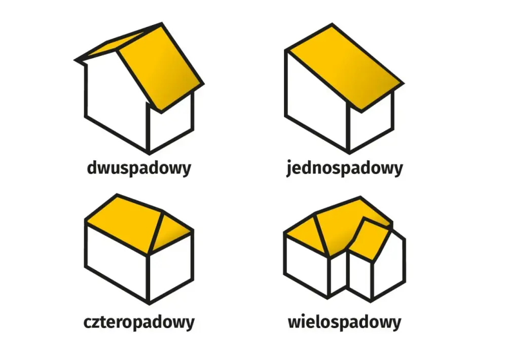 Intensywność zabudowy - Co to i jak policzyć? Uniknij błędów!