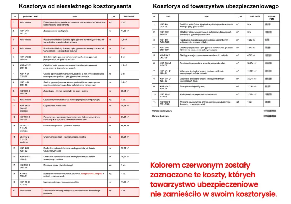 OC najemcy - jak uniknąć kosztów za zalanie i szkody w mieszkaniu?