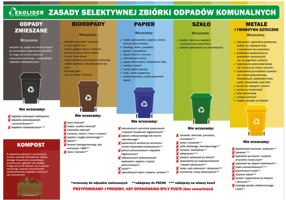 Gdzie wyrzucić styropian - Żółty pojemnik czy PSZOK? Poznaj zasady