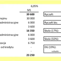 Jak zapłacić ryczałt za wynajem i uniknąć problemów z urzędem