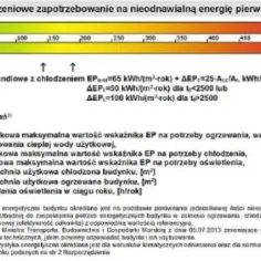 Jak obliczyć klasę energetyczną budynku i uniknąć wysokich kosztów energii