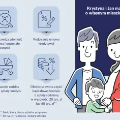Krystyna i Jan marzą o własnym mieszkaniu bez wkładu własnego. Proces obejmuje sprawdzenie zdolności kredytowej, podpisanie umowy, a także możliwość powiększenia rodziny i obniżenia rat.