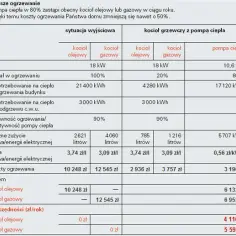 Ile GJ na ogrzanie mieszkania? Sprawdź, jak obniżyć koszty ogrzewania