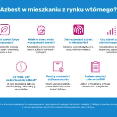Azbest co to? Włóknisty minerał odporny na ogień, często w starych budynkach. Nieuszkodzony bezpieczny, uszkodzony groźny. Wymaga ostrożności i specjalistów.