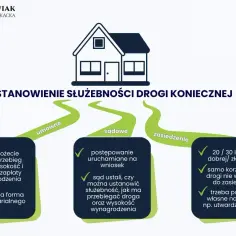 Ustanowienie służebności drogi koniecznej: umowne, sądowe, zasiedzenie. Grafika przedstawia sposoby ustanowienia służebności.