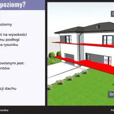 Ilustracja pokazuje przekrój poziomy budynku, gdzie czerwone linie oznaczają linie cięcia dla parteru i piętra.
