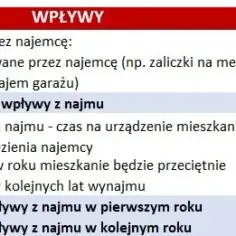 Ile wziąć za wynajem mieszkania? Poznaj ukryte koszty i ceny