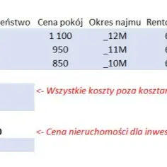 Jak obliczyć wartość działki? Kluczowe metody i pułapki wyceny