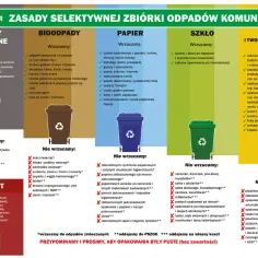 Gdzie wyrzucić styropian? Nie do odpadów zmieszanych, ale do PSZOK lub na własny koszt.