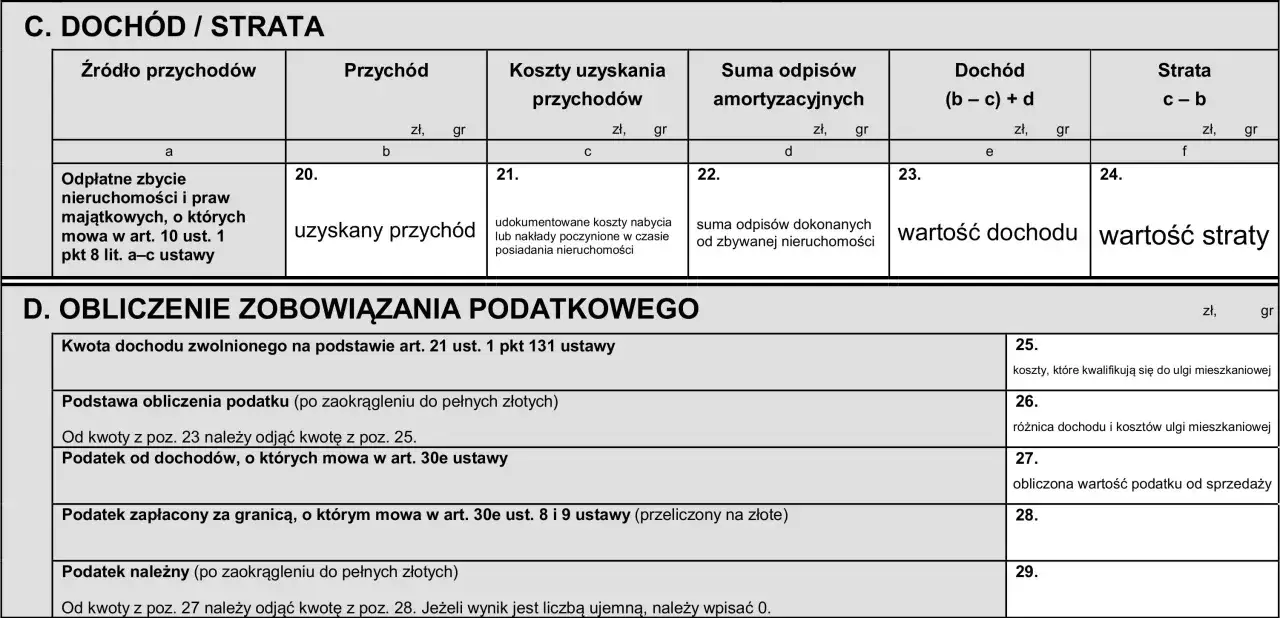 Formularz PIT zawiera sekcję dotyczącą dochodu/straty, w tym obliczenia związane z podatkiem od sprzedaży nieruchomości.