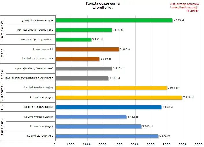 Zdjęcie Ile GJ na ogrzanie mieszkania? Sprawdź, jak obniżyć koszty ogrzewania