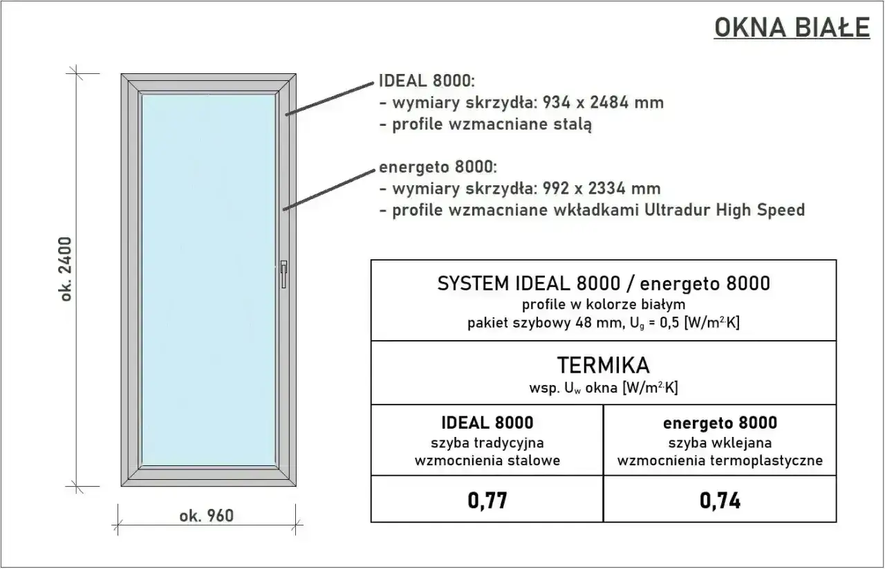 Białe okno z podanymi wymiarami: 960x2400 mm. Prezentacja standardowych wymiarów okien i ich parametrów termicznych.