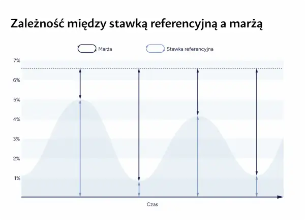 Stopy procentowe NBP a rata kredytu - co musisz wiedzieć?