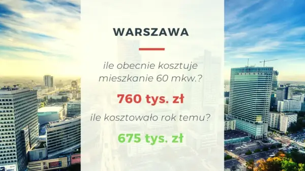 Ceny mieszkań w Warszawie - Ile kosztuje Twój budżet?