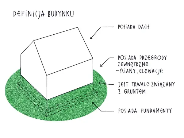 PKOB - Jak klasyfikować budynki? Uniknij błędów!