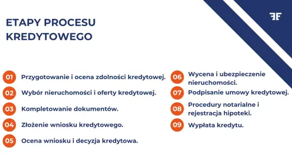 Kredyt hipoteczny - jak sprawdzić zdolność i uniknąć błędów?