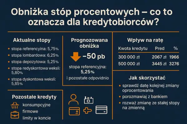 Kredyt hipoteczny a stopy procentowe NBP - Co to znaczy dla Ciebie?