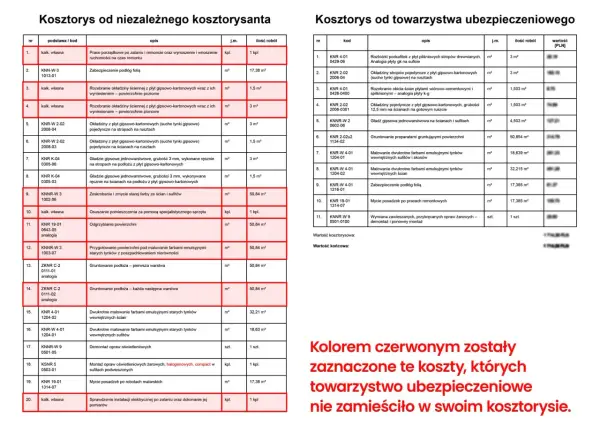 OC najemcy - jak uniknąć kosztów za zalanie i szkody w mieszkaniu?